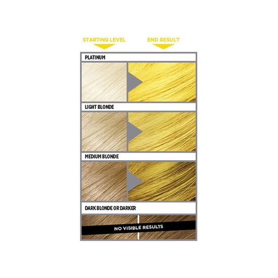 L'oréal colorista - washout Yellowhair - Medase